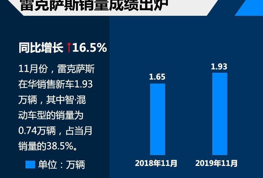 宝马,雷克萨斯,MINI,雷克萨斯UX,宝马3系