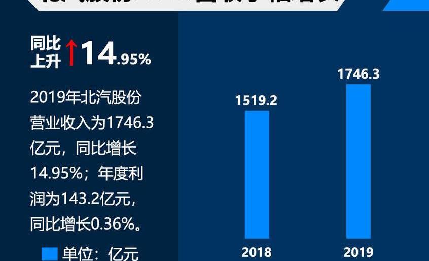 北京,奔驰,现代,比亚迪,广汽集团