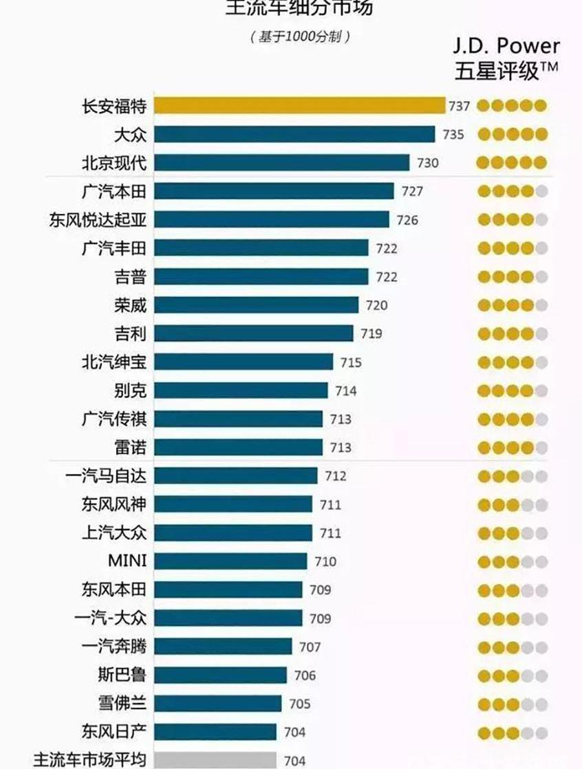 途锐,福睿斯,大众,福特,雅阁