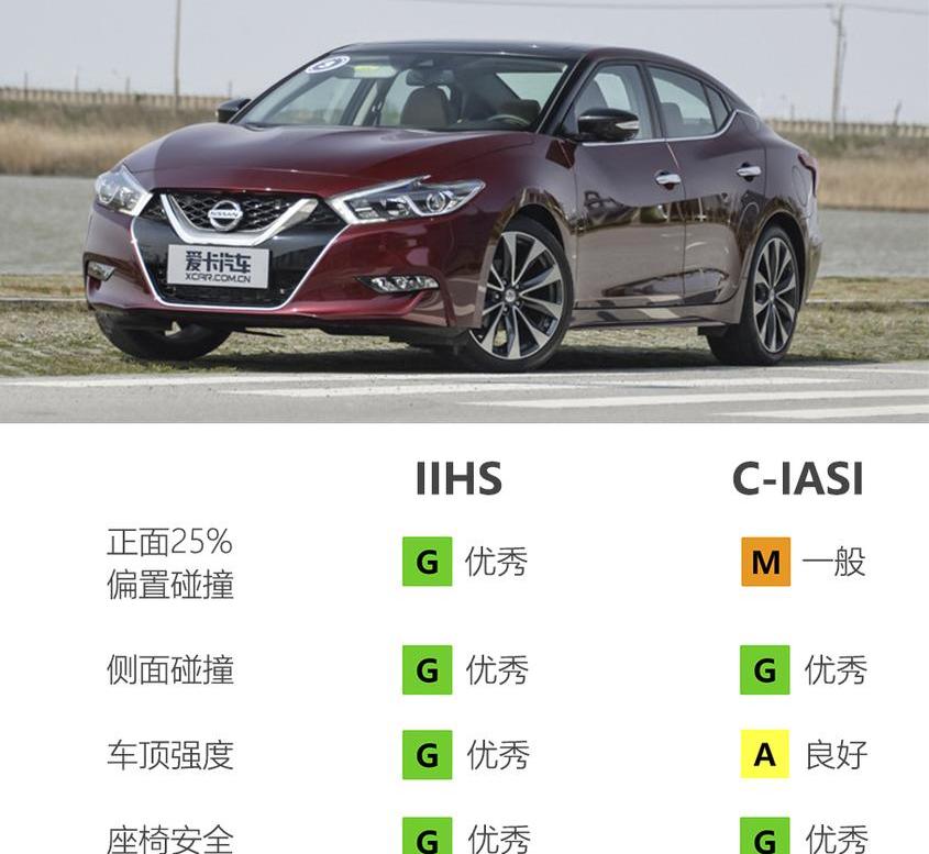 凯美瑞,奔驰C级,奔驰,丰田,日产