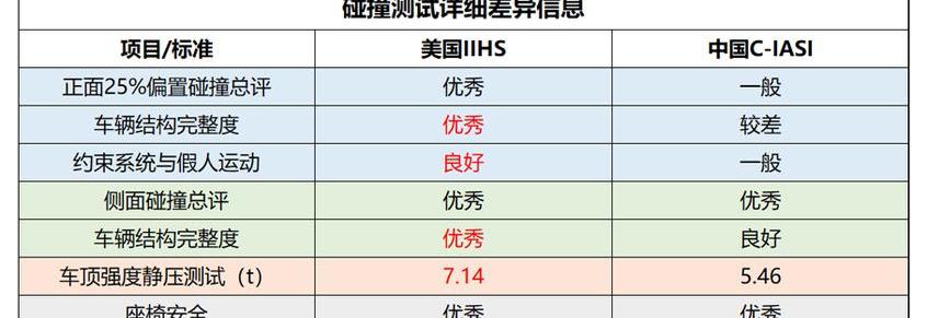 凯美瑞,奔驰C级,奔驰,丰田,日产