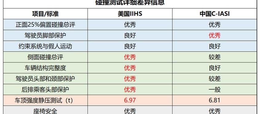 凯美瑞,奔驰C级,奔驰,丰田,日产