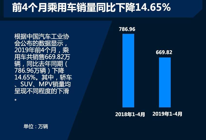 大众,一汽,雅阁,卡罗拉,轩逸