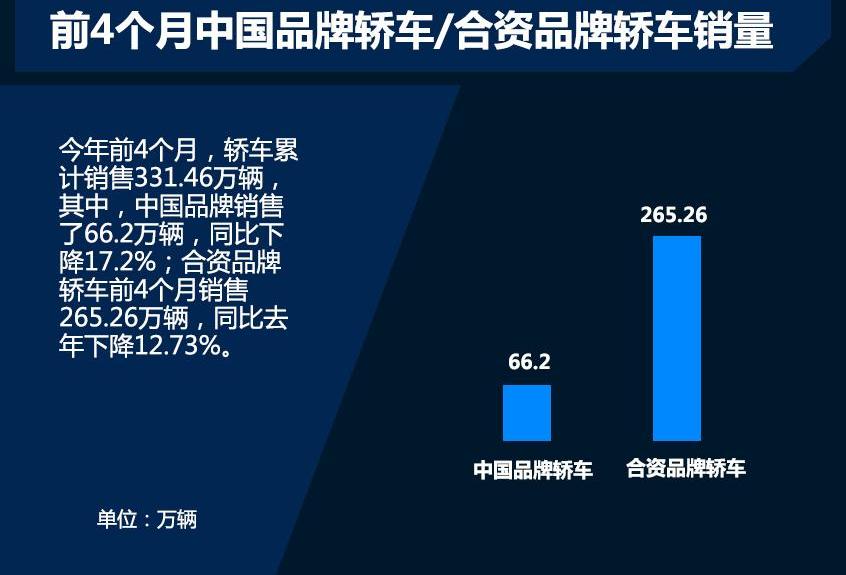 大众,一汽,雅阁,卡罗拉,轩逸