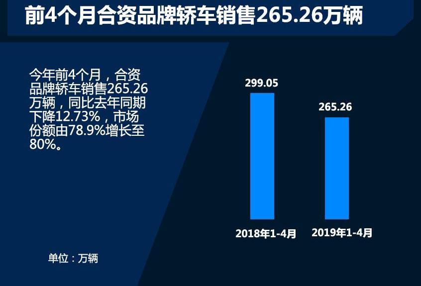 大众,一汽,雅阁,卡罗拉,轩逸