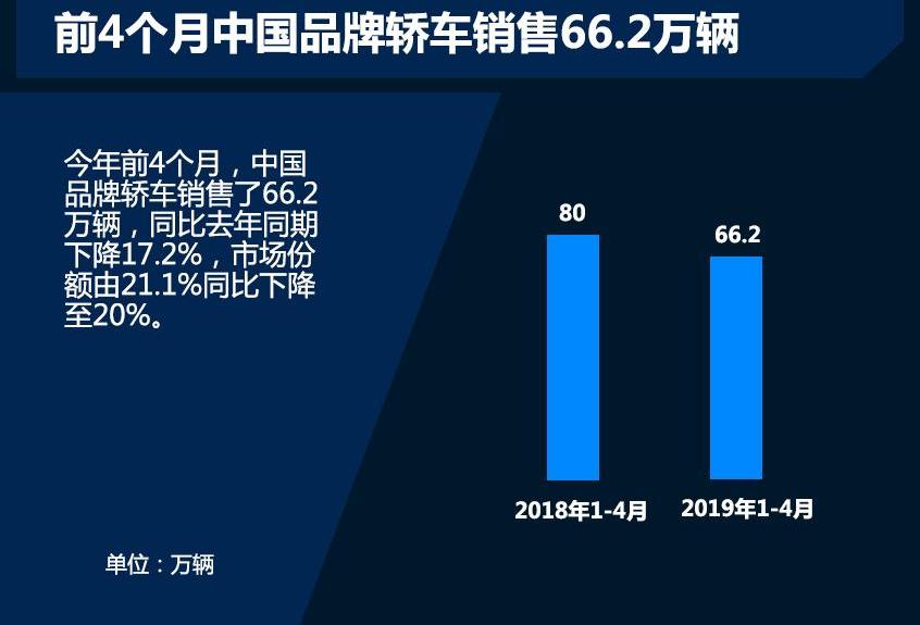 大众,一汽,雅阁,卡罗拉,轩逸