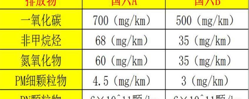 奇骏,北京,日产