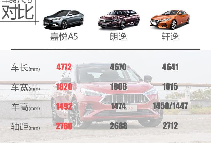 江淮,大众,阿尔法·罗密欧,雅阁,天籁