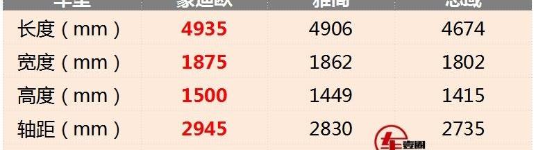 蒙迪欧,雅阁,思域,Mustang,福克斯