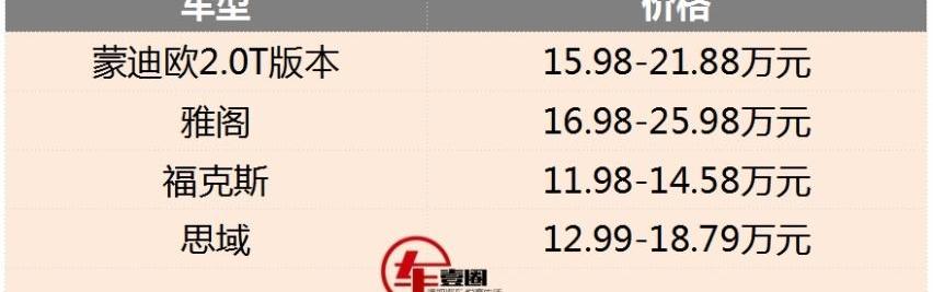 蒙迪欧,雅阁,思域,Mustang,福克斯