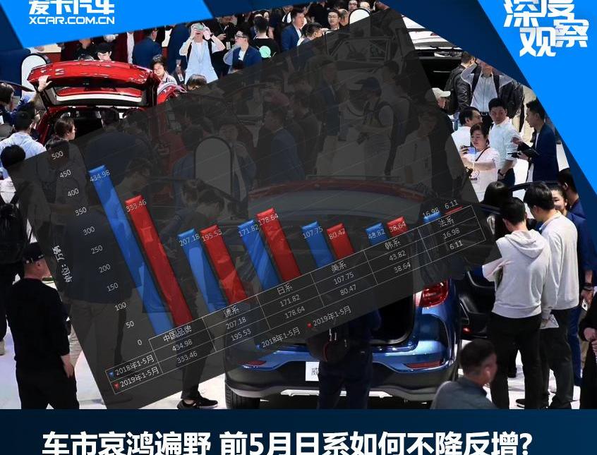 大众,一汽,卡罗拉,捷达,帝豪
