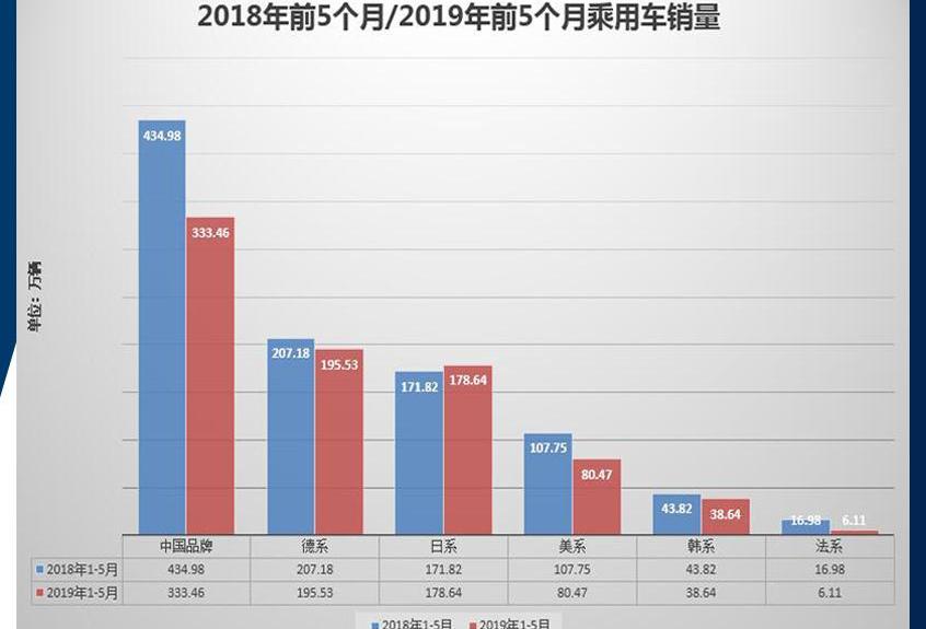 大众,一汽,卡罗拉,捷达,帝豪