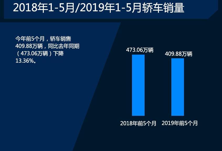 大众,一汽,卡罗拉,捷达,帝豪