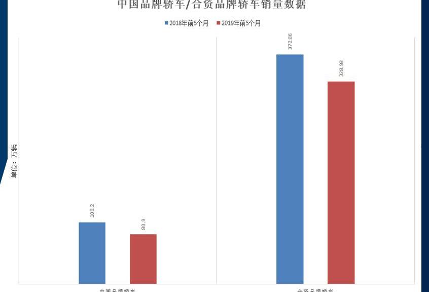 大众,一汽,卡罗拉,捷达,帝豪