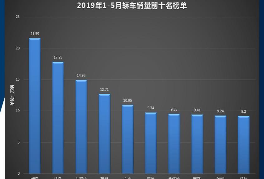 大众,一汽,卡罗拉,捷达,帝豪
