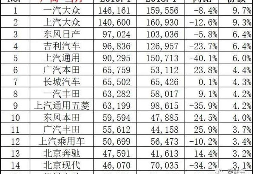 本田,丰田,东风,日产,一汽