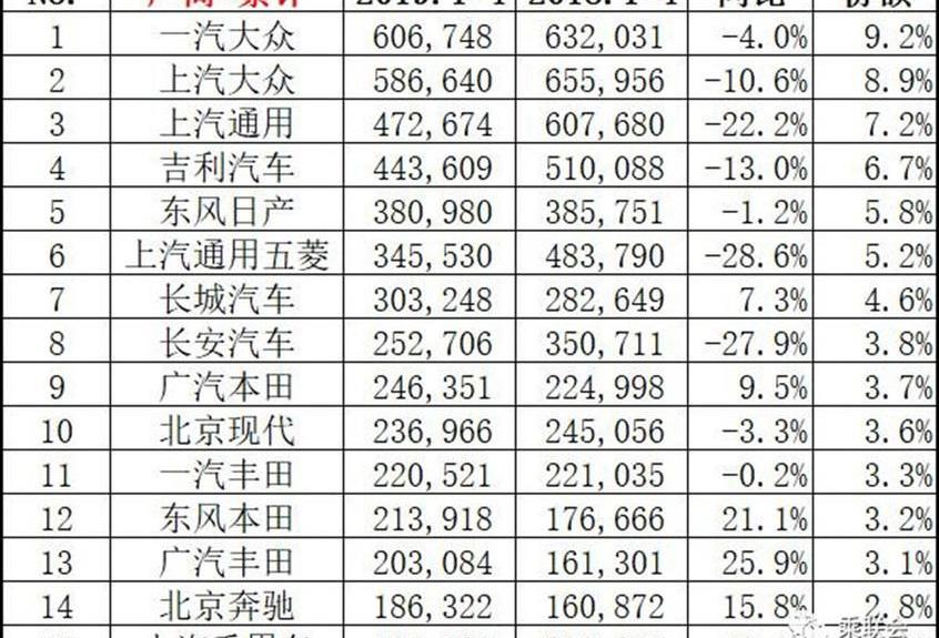 本田,丰田,东风,日产,一汽