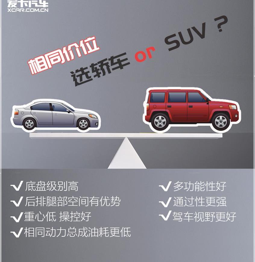 宝马,迈腾,探岳,宝马5系,宝马X3
