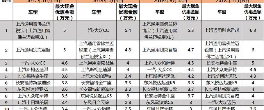 大众,东风,帕萨特,迈腾,雪佛兰