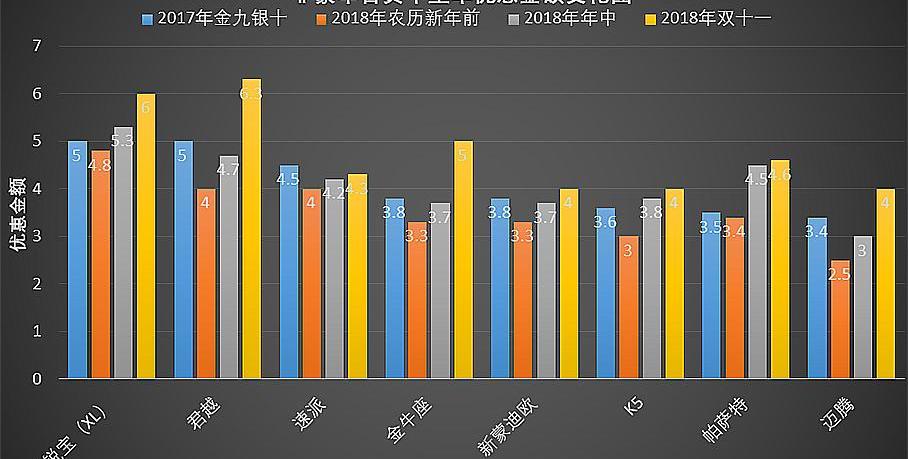 大众,东风,帕萨特,迈腾,雪佛兰