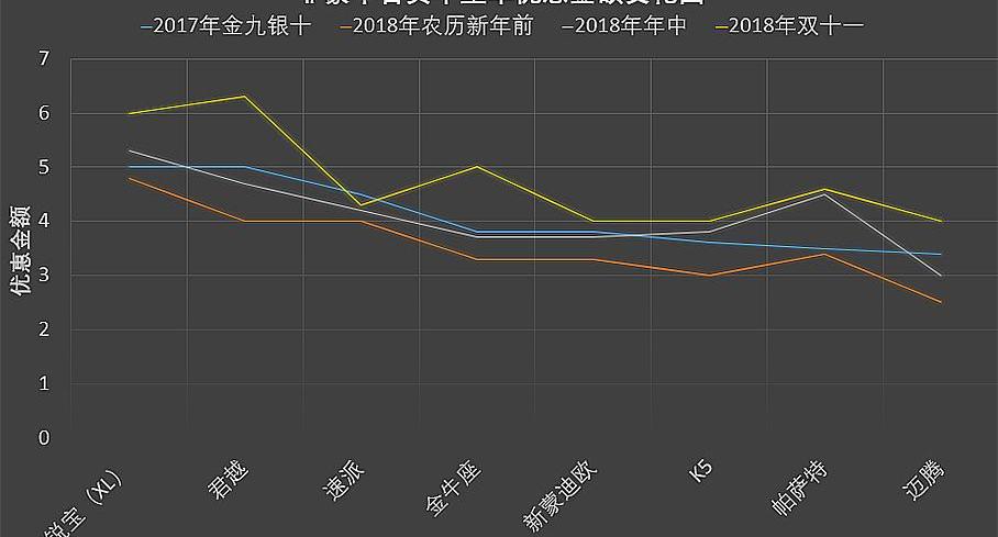 大众,东风,帕萨特,迈腾,雪佛兰