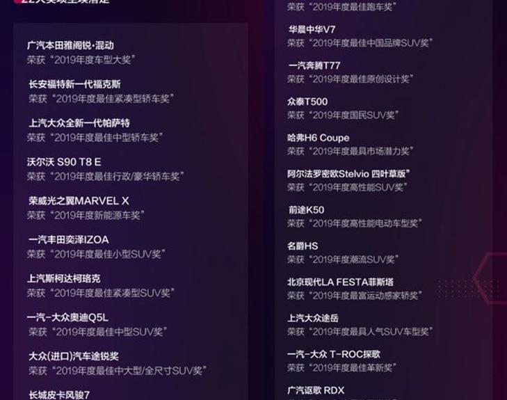 本田,名爵,雅阁,一汽