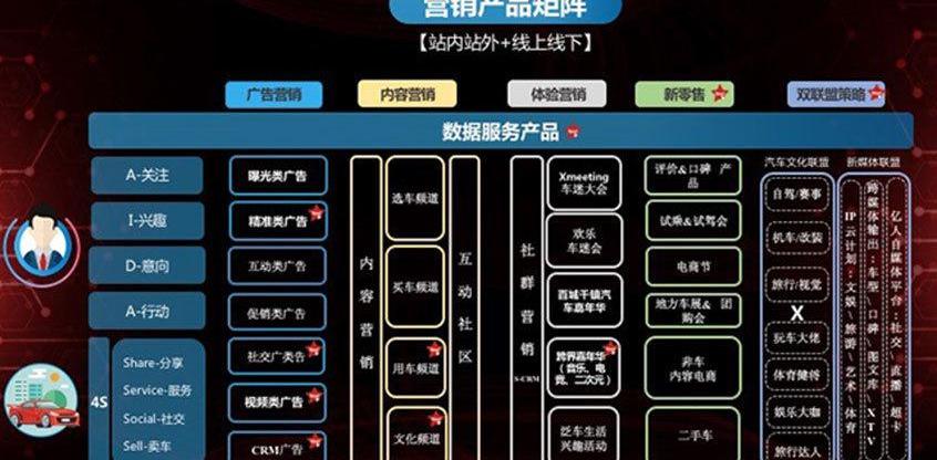本田,名爵,雅阁,一汽