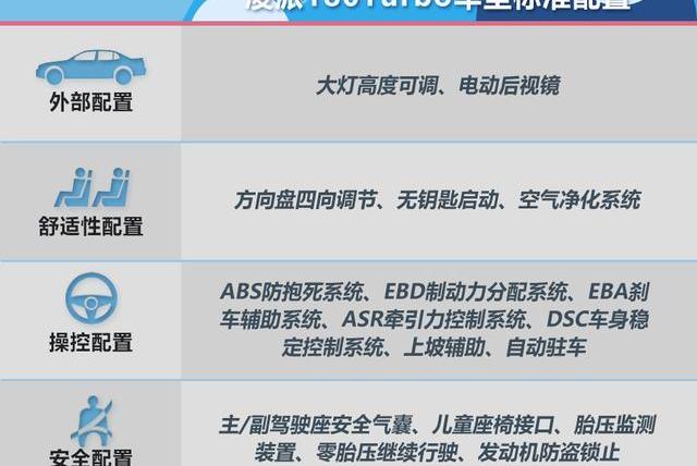 凌派,本田,雅阁,别克,英朗