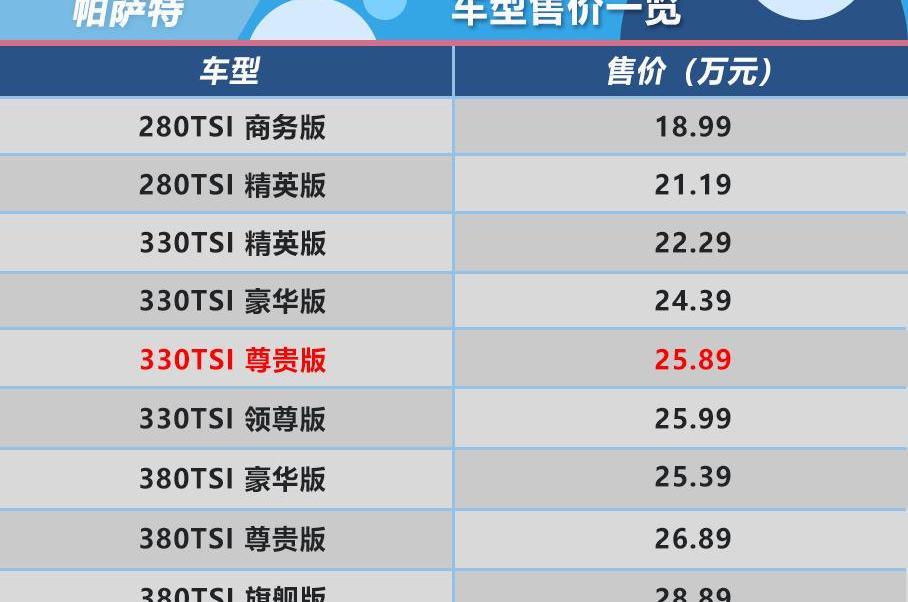 帕萨特,大众,迈腾,桑塔纳,捷达
