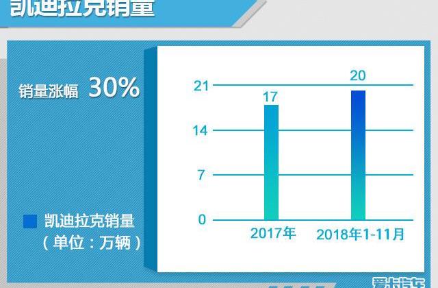 凯迪拉克,雷克萨斯,日产,东风,天籁