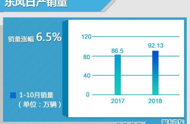 凯迪拉克,雷克萨斯,日产,东风,天籁