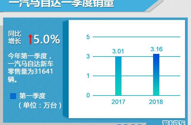 马自达,长安,一汽,日产,本田