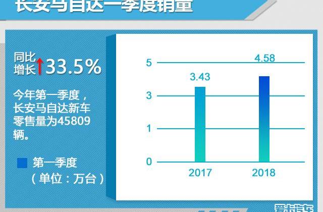 马自达,长安,一汽,日产,本田