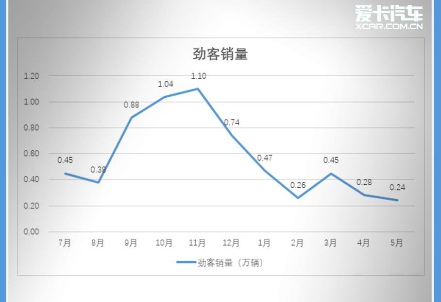 东风,日产,劲客,北京,汉