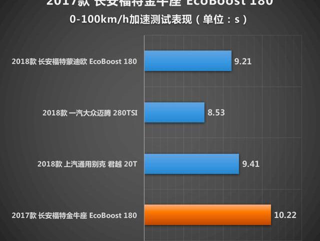 福特,长安,雅阁,世纪,凯美瑞