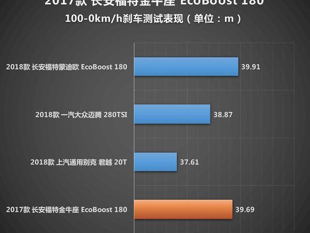 福特,长安,雅阁,世纪,凯美瑞