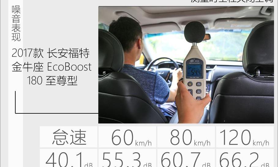 福特,长安,雅阁,世纪,凯美瑞