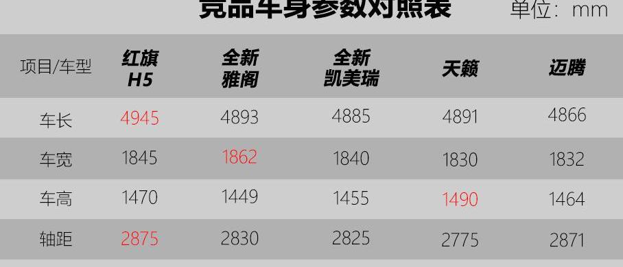 红旗,红旗H5,雅阁,奔驰,北京