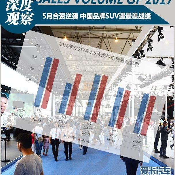 哈弗,哈弗H6,博越,长城,帝豪