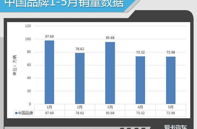 哈弗,哈弗H6,博越,长城,帝豪
