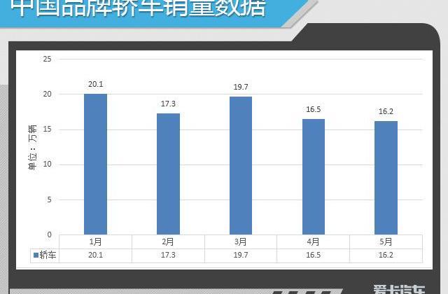 哈弗,哈弗H6,博越,长城,帝豪