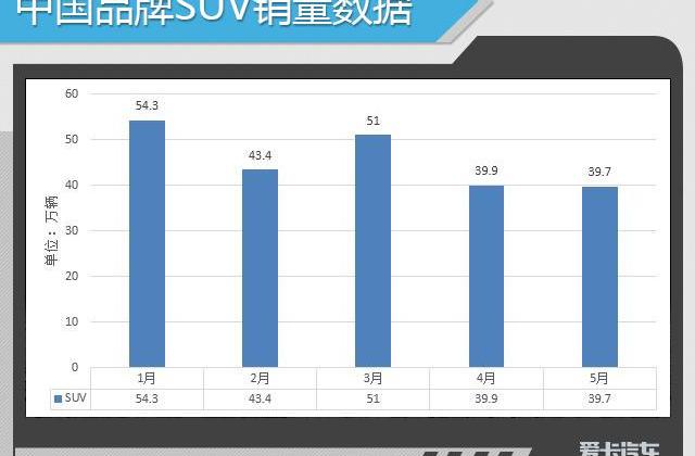 哈弗,哈弗H6,博越,长城,帝豪