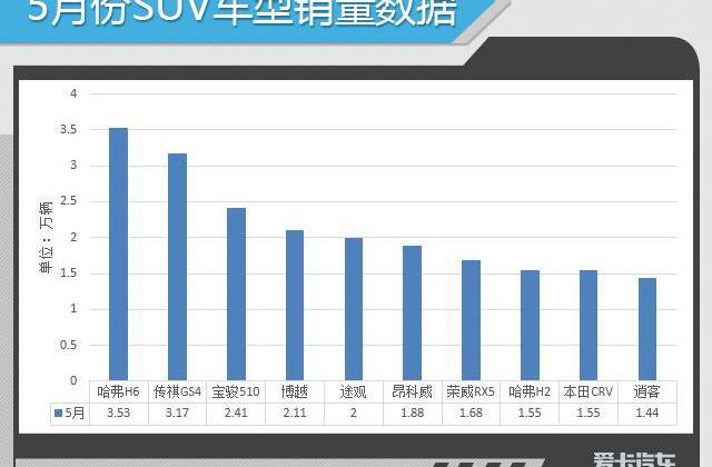 哈弗,哈弗H6,博越,长城,帝豪