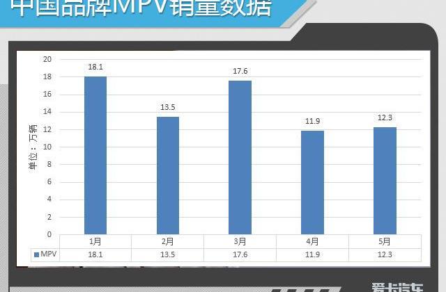 哈弗,哈弗H6,博越,长城,帝豪