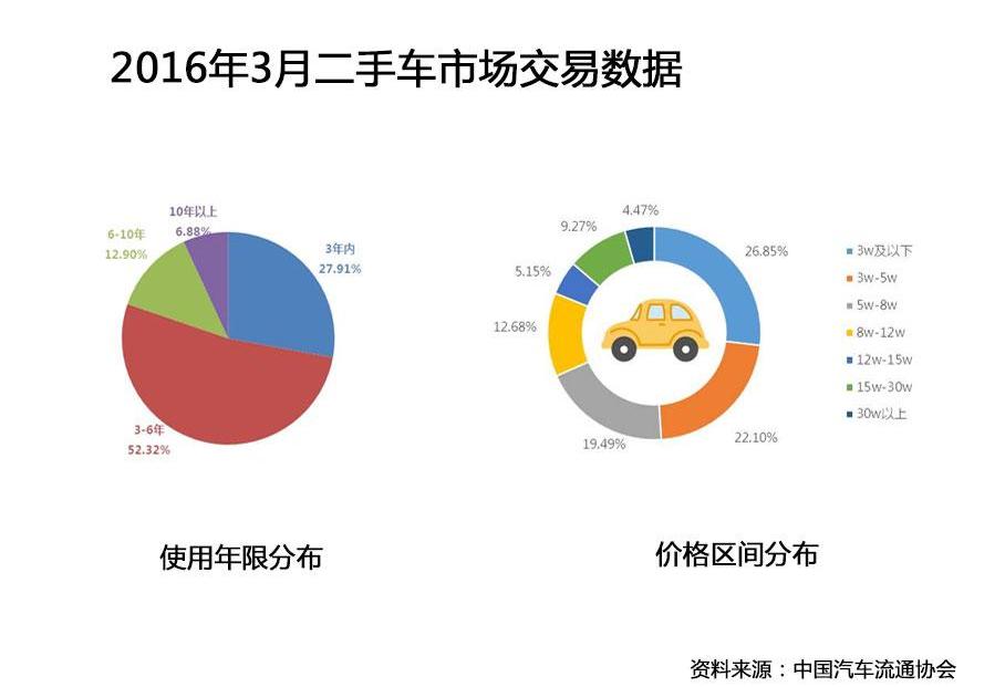 捷达,大众,一汽,雅阁,凯越
