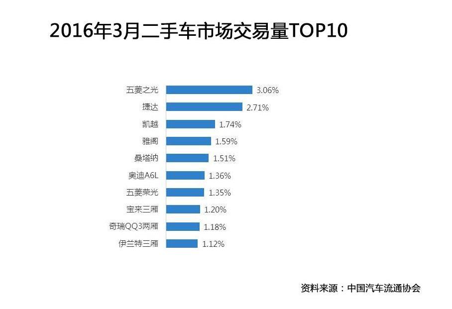 捷达,大众,一汽,雅阁,凯越