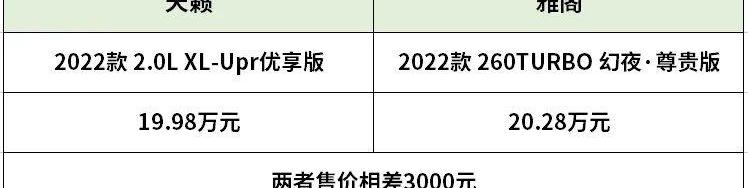 天籁,雅阁,本田,型格,奔驰