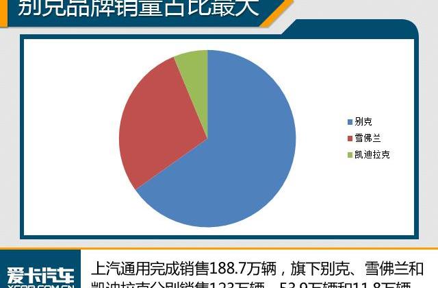 大众,一汽,别克,东风,凯迪拉克