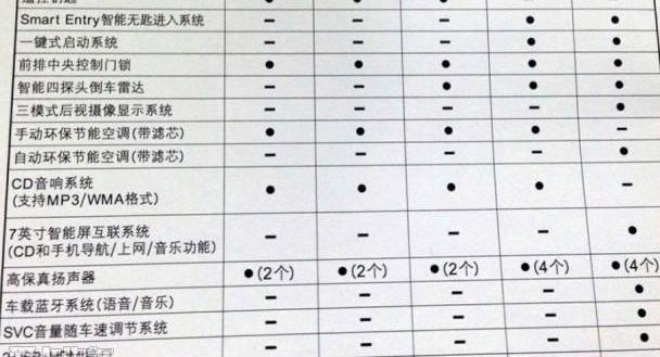 飞度,本田