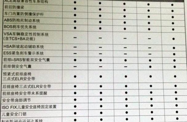 飞度,本田